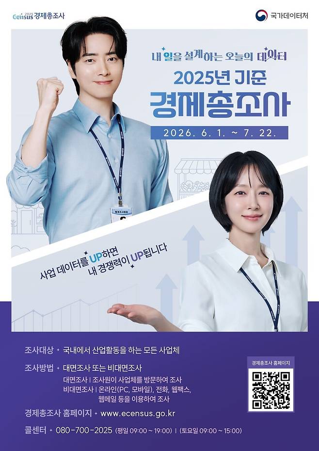 2025년 기준 경제총조사 안내 포스터 ⓒ문경시 제공