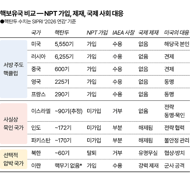 그래픽=이지원 기자