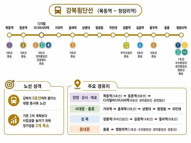 서울시가 교통 소외 지역 해소를 위한 제3차 도시철도망 계획을 추진한다. 제미나이로 생성한 AI인포그래픽