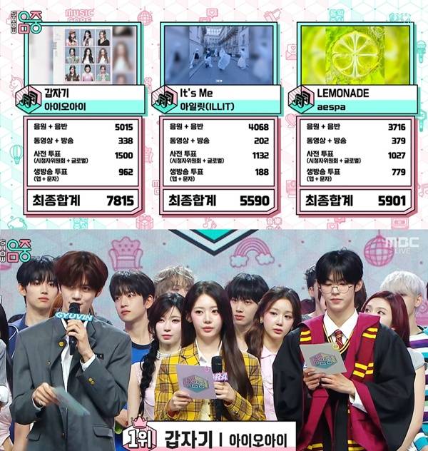 음악중심 아이오아이 1위 / 사진=MBC 캡처