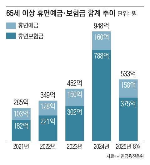 그래픽=조선디자인랩 김연주