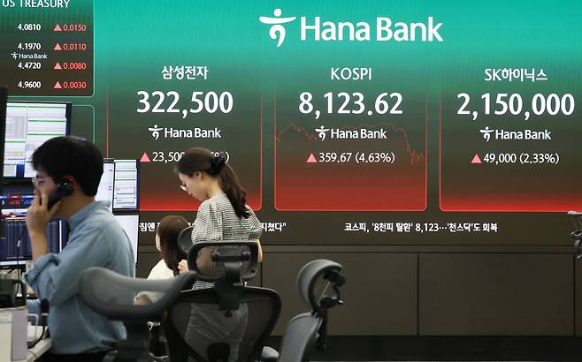 지난 12일 서울 중구 하나은행 딜링룸에 코스피 지수가 표시되고 있다. /장경식 기자
