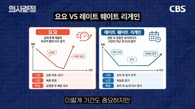 닥터리가정의학과의원 이진복 원장 편 '의사결정' 유튜브 캡처