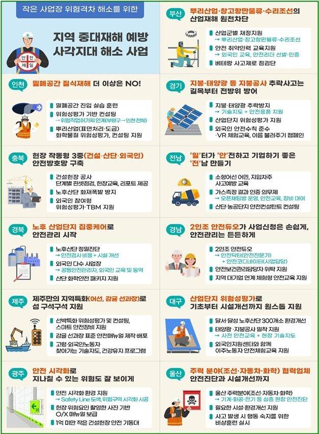 지역별 주요 사업 내용 [고용노동부 제공. 재판매 및 DB 금지]