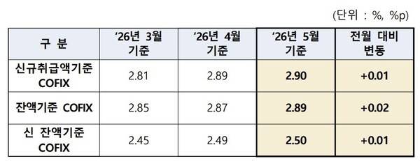 [출처=전국은행연합회]