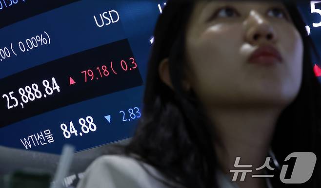 미국과 이란의 중동 전쟁 종전 양해각서(MOU) 합의 소식에 국제유가와 환율이 급락한 15일 서울시 중구 하나은행 딜링룸 전광판에 WTI(서부텍사스산 원유)선물 현황이 나오고 있다. 2026.6.15 ⓒ 뉴스1 박정호 기자