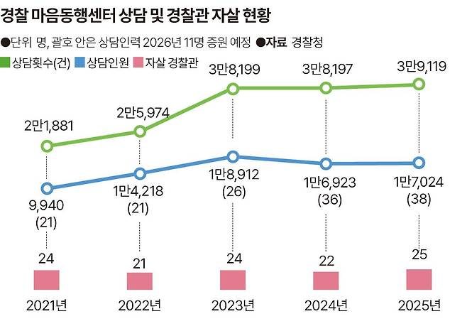그래픽=송정근 기자