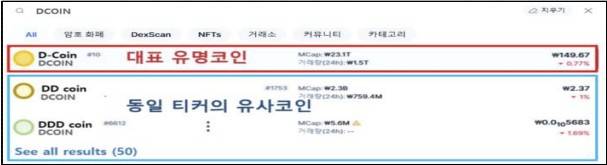 다수 유사코인 예시 ⓒ금융감독원 제공