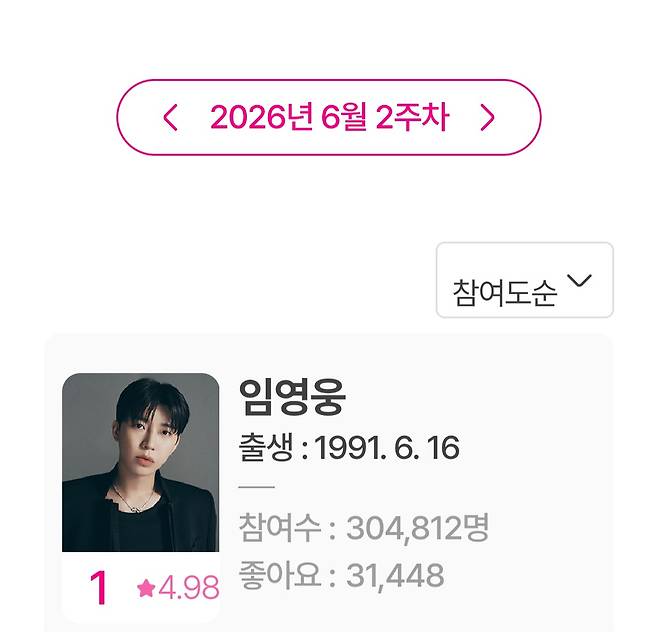 'No.1' 임영웅, 아이돌차트 평점랭킹 272주 연속 1위