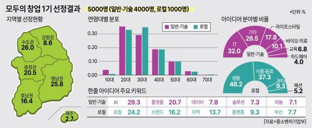 [그래픽=아주경제 미술팀]