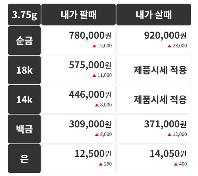 오늘의 금시세 금값시세 금시세닷컴