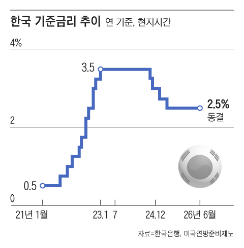 그래픽=조선디자인랩 김영재