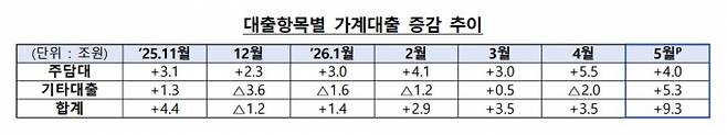 표=금융위