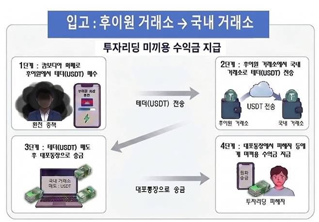 범행 수법 [서울경찰청 제공. 재판매 및 DB 금지]