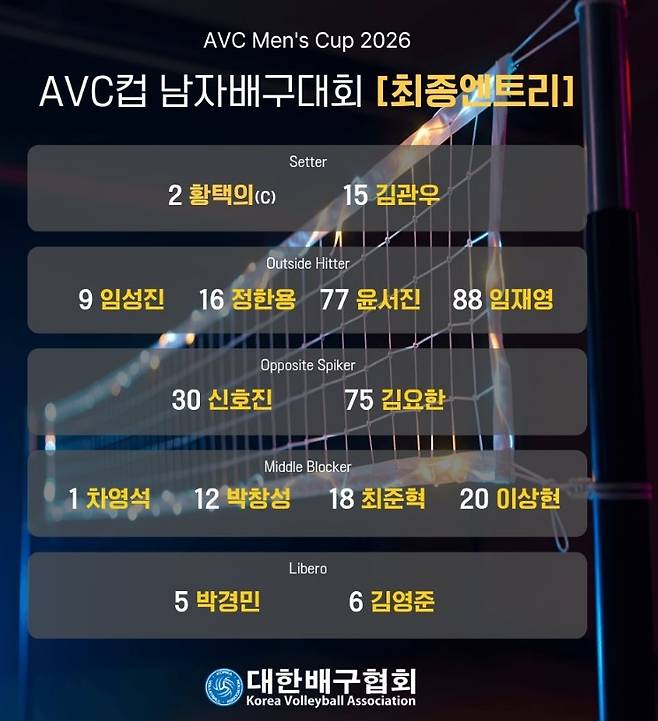 AVC컵 대회 한국 남자배구 대표팀 엔트리 [대한배구협회 인스타그램 계정 캡처. 재판매 및 DB 금지]