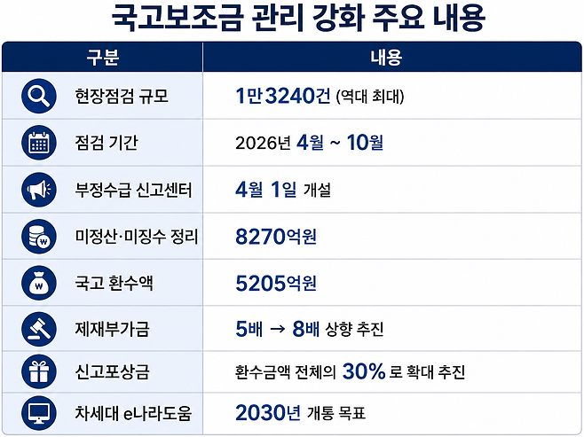 [기획예산처 제공]