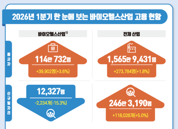 사진 제공=보건산업진흥원