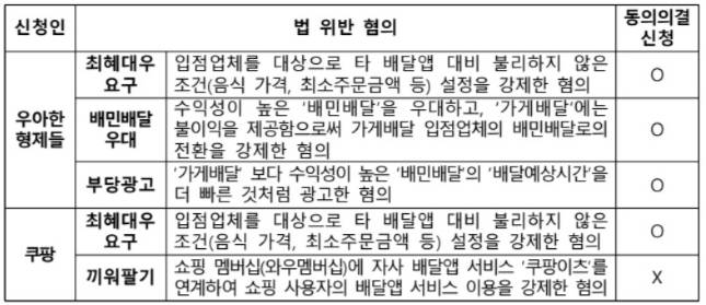 /사진=공정거래위원회