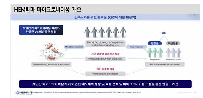 HEM파마 마이크로바이옴. (사진=HEM파마, 신한투자증권)