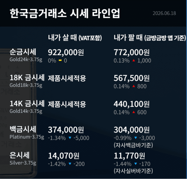 한국금거래소 제공