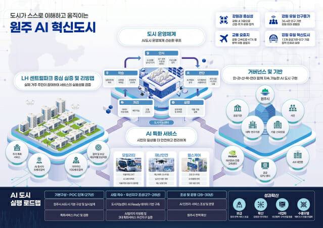 원주 AI 혁신도시 개념도.