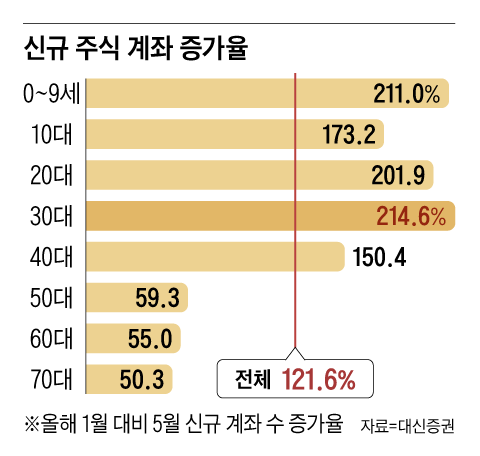 그래픽=이진영