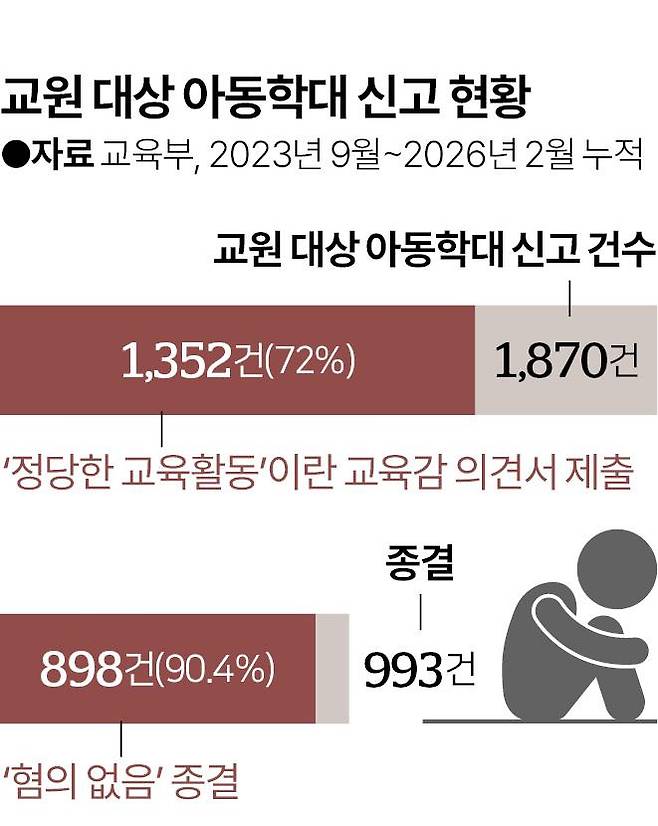 그래픽=신동준 기자
