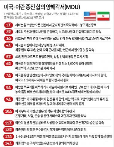 미국 트럼프 행정부가 미국과 이란이 체결한 14개조의 종전 합의 양해각서(MOU) 전문을 17일(현지시간) 언론에 공개했다. 연합뉴스