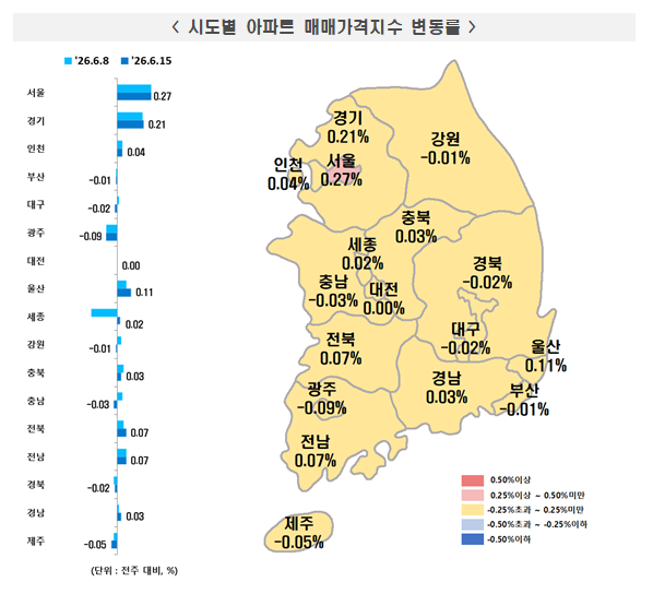 [한국부동산원]