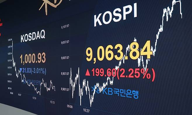 18일 서울 여의도 KB국민은행 딜링룸 전광판에 코스피 종가가 표시되어 있다. KB국민은행 제공