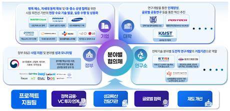 넥스트 얼라이언스 [과기정통부 제공. 재판매 및 DB 금지]