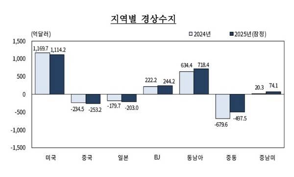 [출처=한은]
