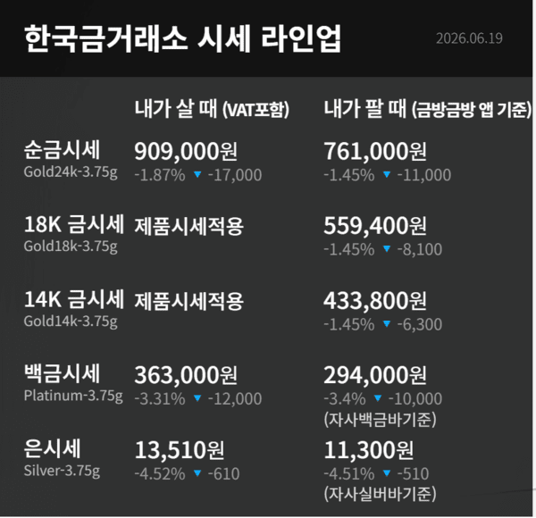 한국금거래소 제공