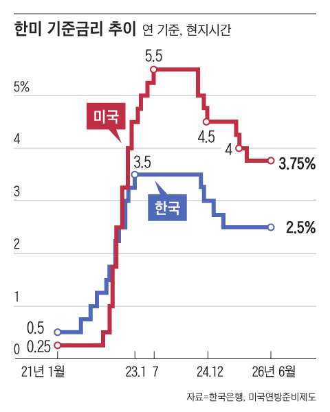 그래픽=조선디자인랩 김영재