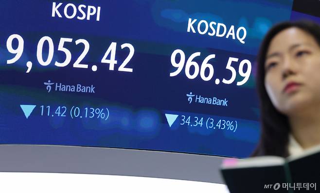 [서울=뉴시스] 홍효식 기자 = 코스피가 전 거래일(9063.84)보다 11.42포인트(0.13%) 내린 9052.42에 마감한 19일 오후 서울 중구 하나은행 딜링룸 전광판에 지수가 표시되고 있다.  코스닥 지수는 전 거래일(1000.93)보다 34.34포인트(3.43%) 하락한 966.59에 거래를 마쳤다. 서울 외환시장에서 원·달러 환율은 전 거래일(1527.1원)보다 0.1원 내린 1527.0원에 주간 거래를 마감했다. 2026.06.19. yesphoto@newsis.com /사진=홍효식