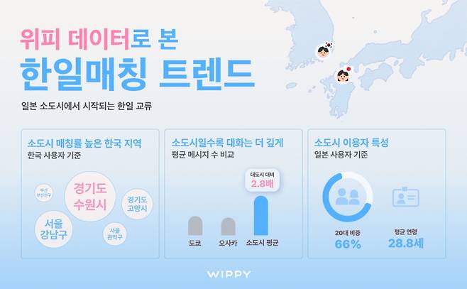 [위피]