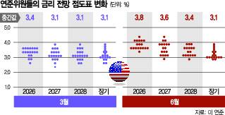 서울경제