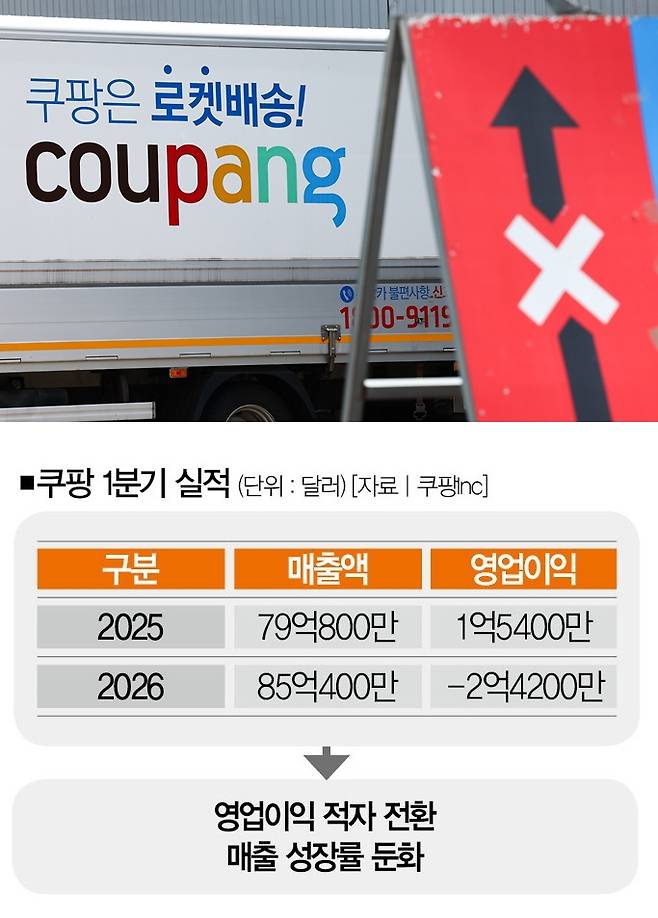 [사진｜뉴시스]