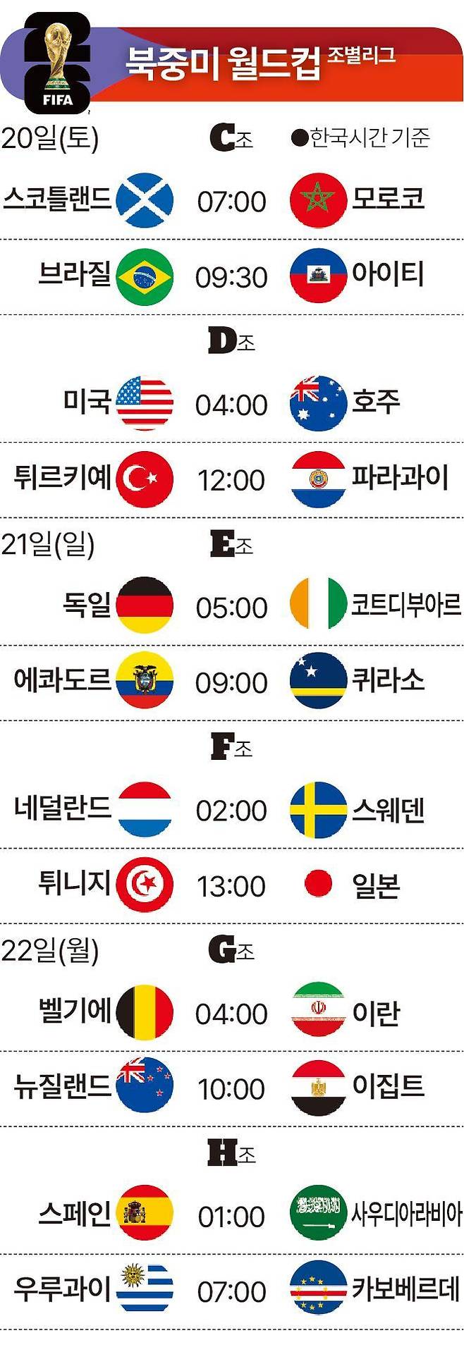 북중미월드컵20일21일22일