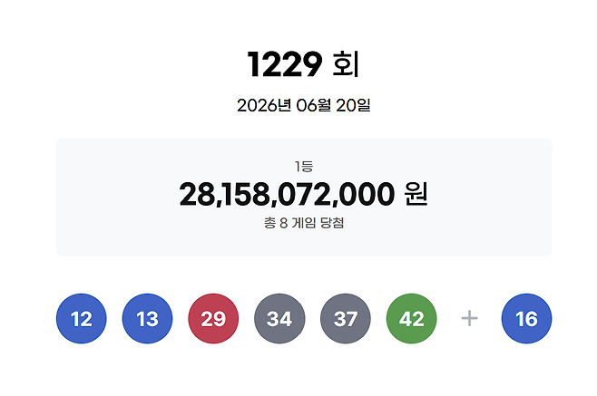 1229회 로또 당첨번호. 동행복권 제공