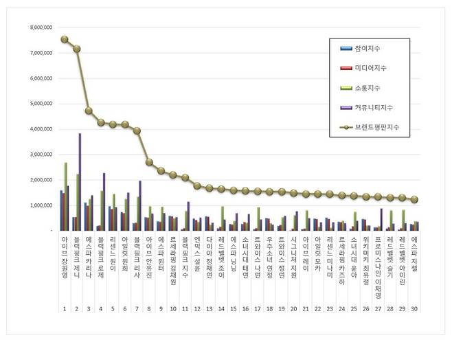 출처:한국기업평판연구소