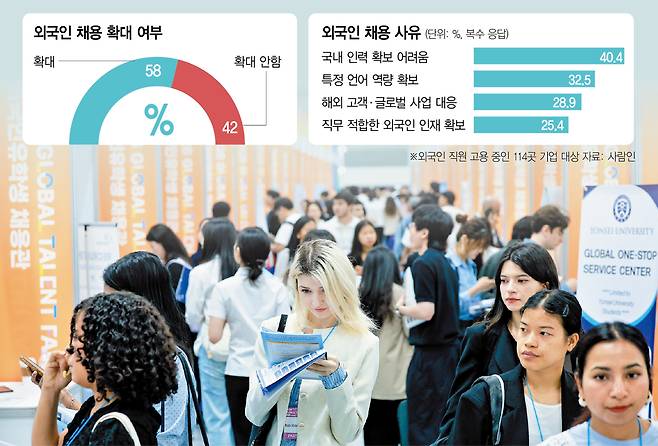 1일 서울 강남구 코엑스에서 열린 2026 글로벌 탤런트 페어가 외국인 유학생 등 구직자들로 붐비고 있다. 뉴스1
