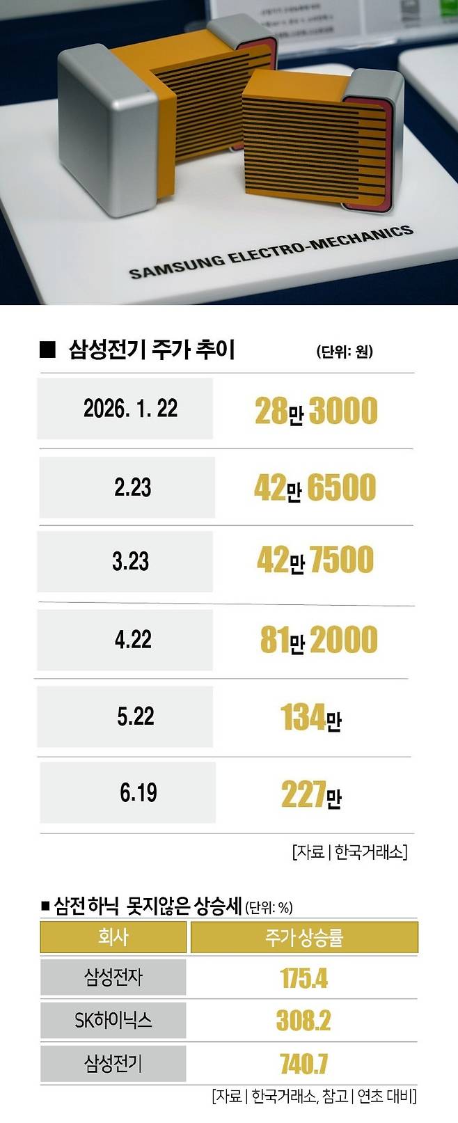 사진은 삼성전기가 생산하는 MLCC.[사진 | 삼성전기]