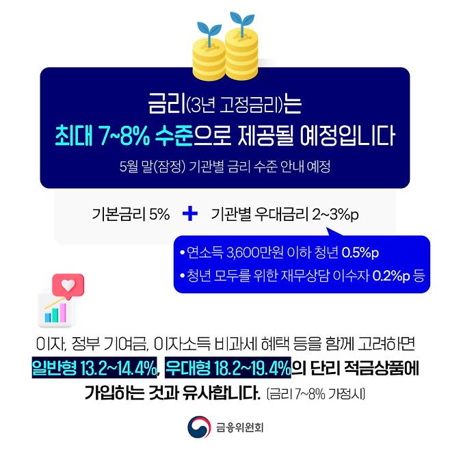 2026 청년미래적금 조건·갈아타기·신청 기간·방법 ©금융위원회&nbsp;