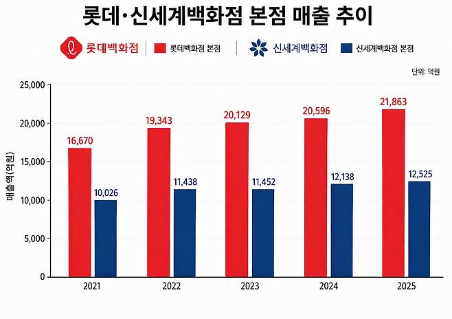 그래픽=챗GPT DALL·E