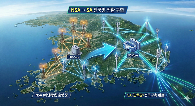 5G SA 전환