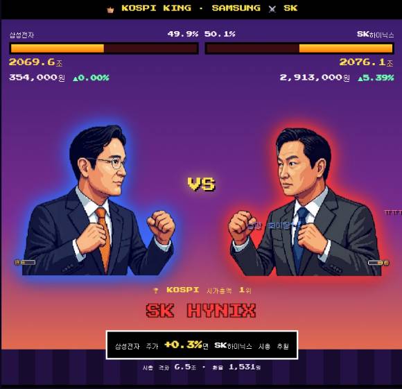 한 누리꾼이 만든 삼성전자와 SK하이닉스의 시총 격차 실시간 카운팅 홈페이지 캡처. [사진=삼성전자vsSK하이닉스 시총격차 카운팅 캡처]