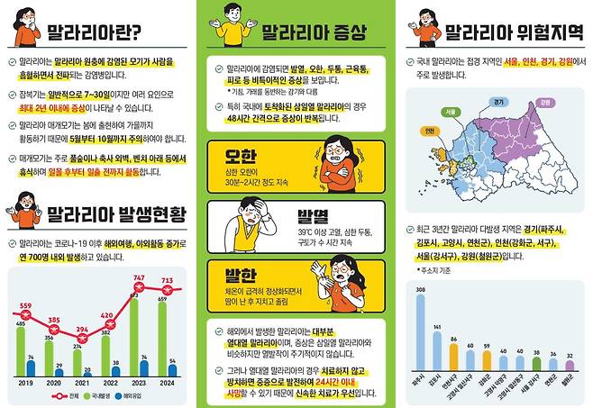 사진= 질병청