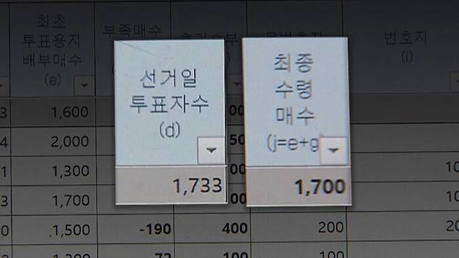 잠실2동 제6투표소 투표현황