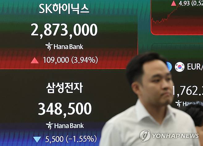 SK하이닉스, 삼전 제치고 코스피 시총 1위…25년만 대장주 교체 (서울=연합뉴스) 한종찬 기자 = SK하이닉스가 장중 상승폭을 키우며 삼성전자(보통주 기준)를 제치고 코스피 시가총액 1위로 올라섰다. 이로써 25년 7개월 만에 코스피 '왕좌' 교체가 이뤄진 모습이다. 22일 한국거래소에 따르면 이날 오후 12시 51분 기준 SK하이닉스 시가총액은 2천84조6천544억원으로 집계됐다. 이는 같은 시각 삼성전자 시가총액(2천84조1천983억원)보다 4천561억원 많은 상태다. 이로써 삼성전자는 약 25년 7개월 만에 코스피 시총 1위 자리를 내줬다. 
    사진은 22일 서울 중구 하나은행 딜링룸. 2026.6.22 saba@yna.co.kr